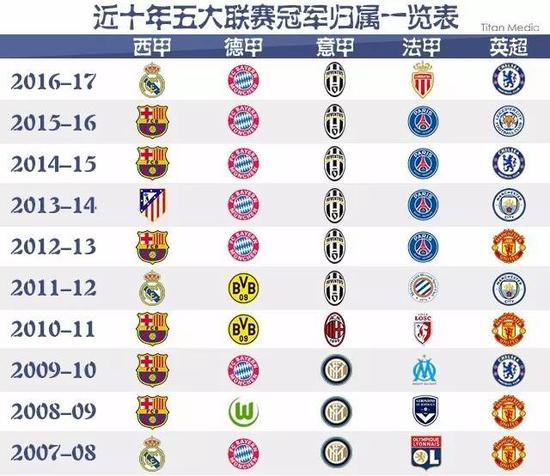 真让冠😅那不勒斯4轮0胜丢9分，国米5轮仅2胜仍登顶&下轮天王山.
